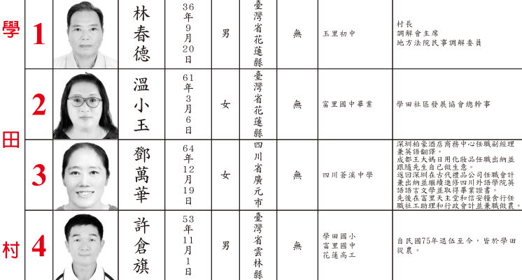 「兩岸單一身分制度」查核 富里陸配村長「未提出放棄陸籍證明」遭解職